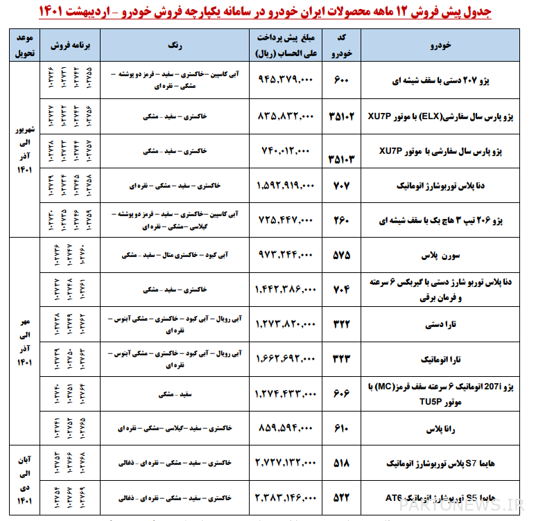 Pre-sale table of Iran Khodro products